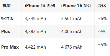 永发镇苹果16维修分享iPhone16/Pro系列机模再曝光