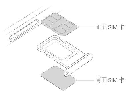 永发镇苹果15维修分享iPhone15出现'无SIM卡'怎么办