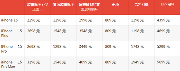 永发镇苹果15维修站中心分享修iPhone15划算吗