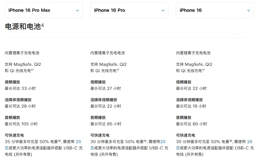 永发镇苹果手机维修分享 iPhone 16 目前实测充电峰值功率不超过 39W 